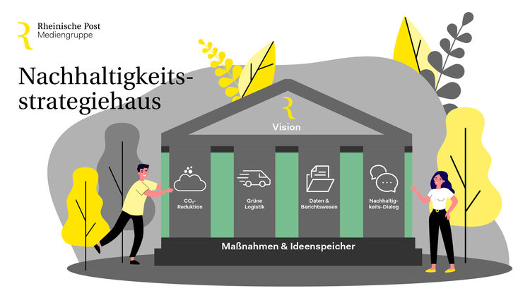 Nachhaltigkeitsstrategiehaus 